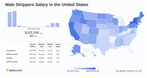 male stripper wage